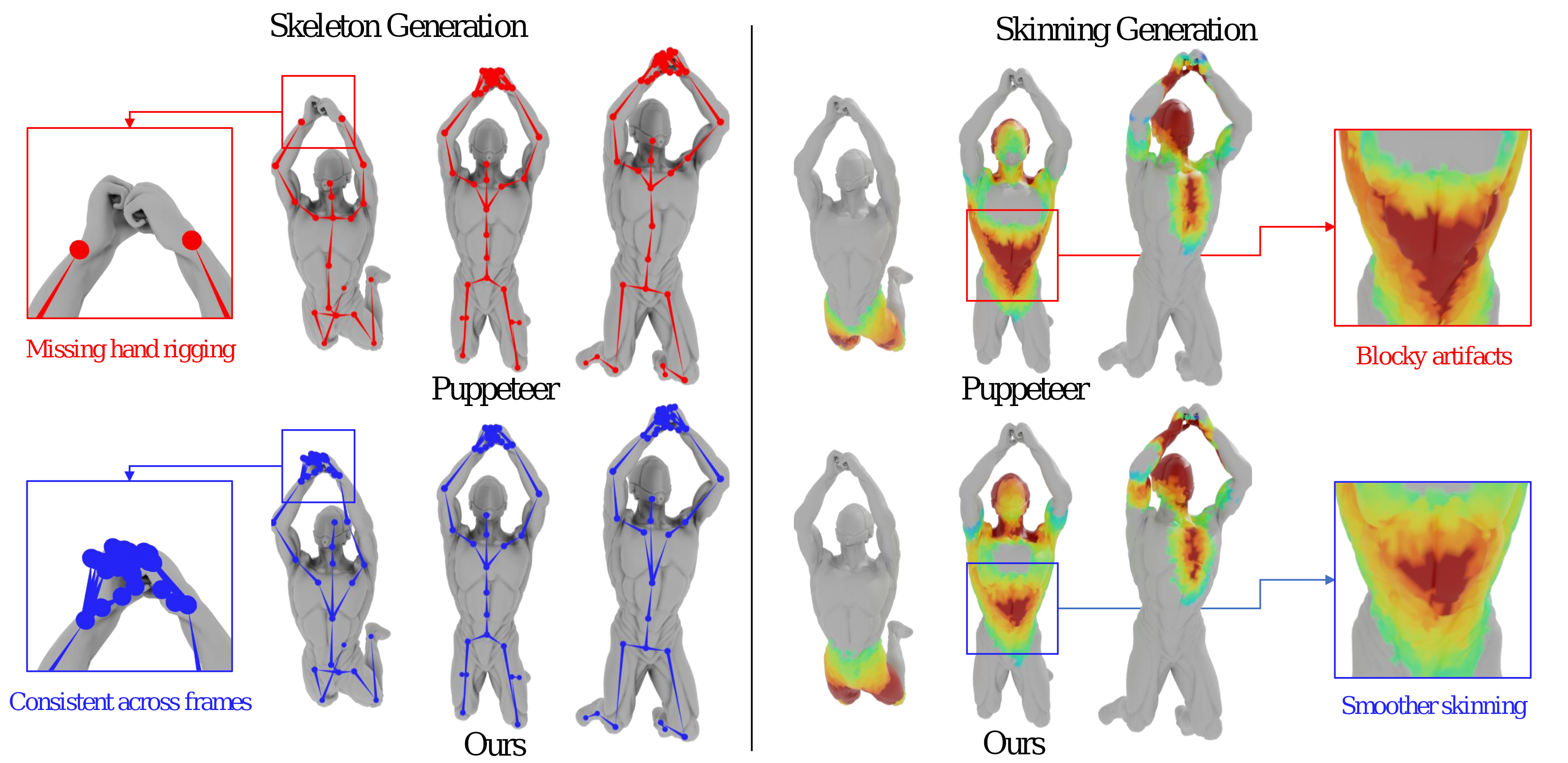 Comparison of our method vs Puppeteer