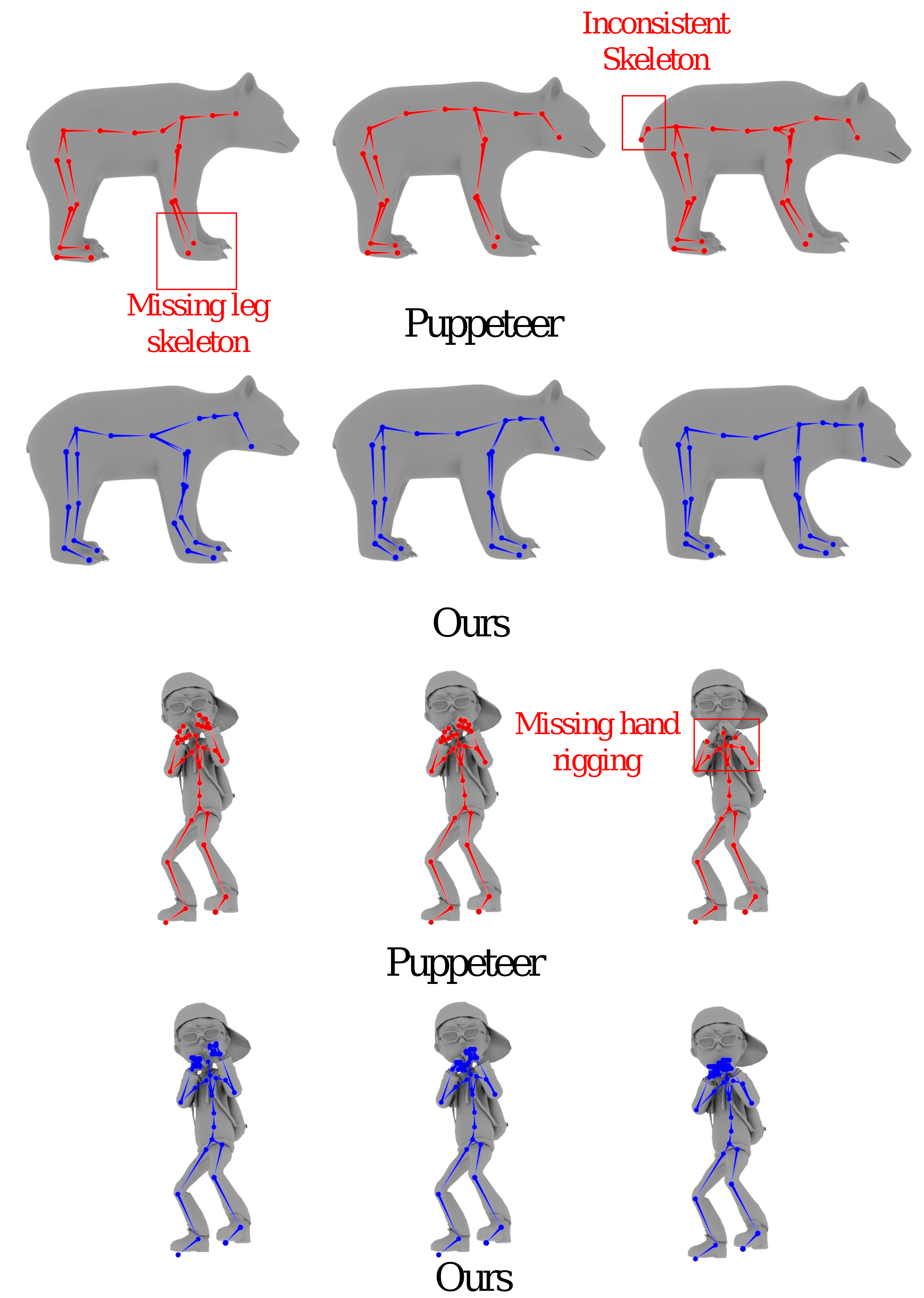 Qualitative comparison of skeleton predictions